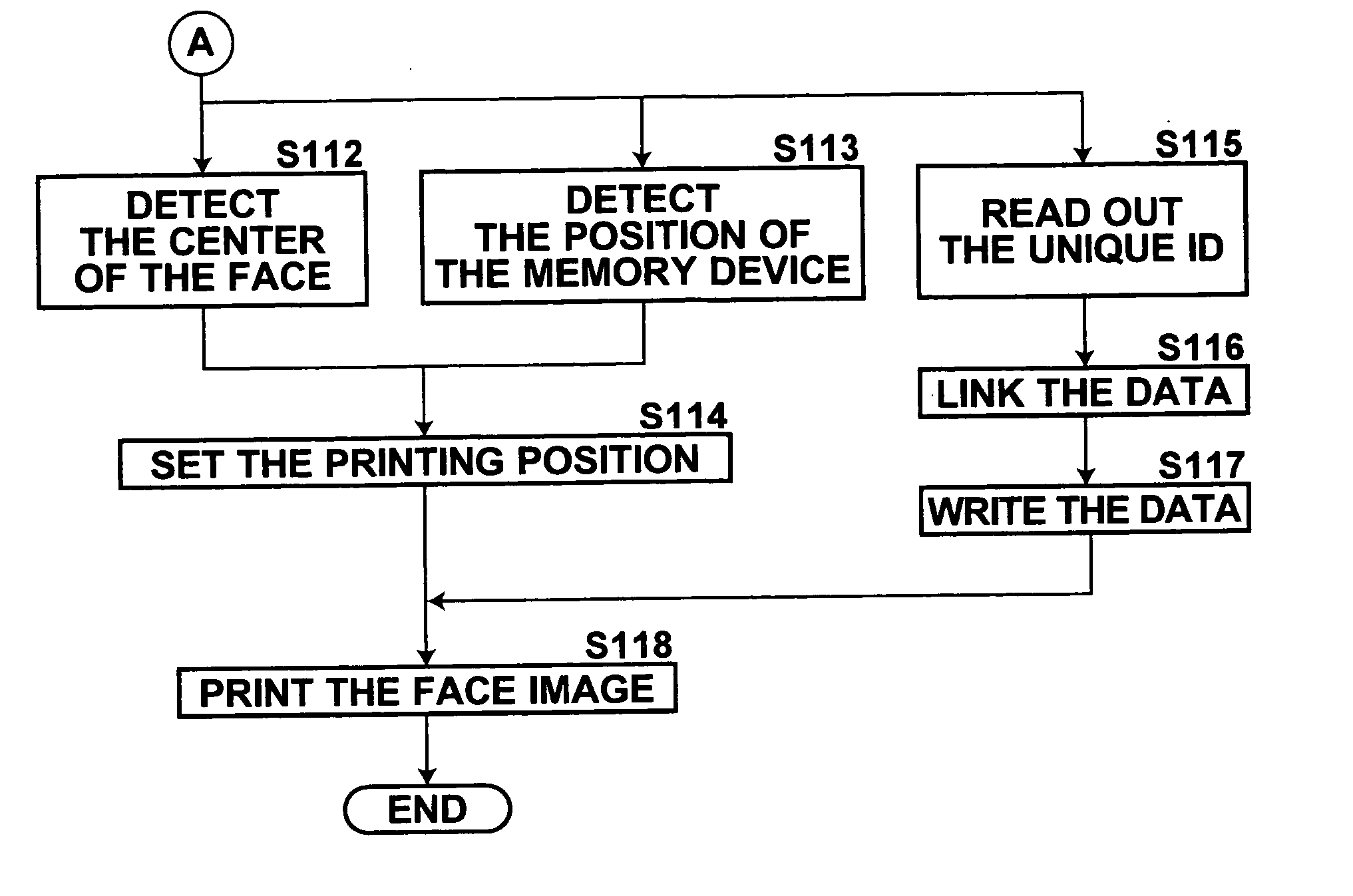 Printing method and printing apparatus