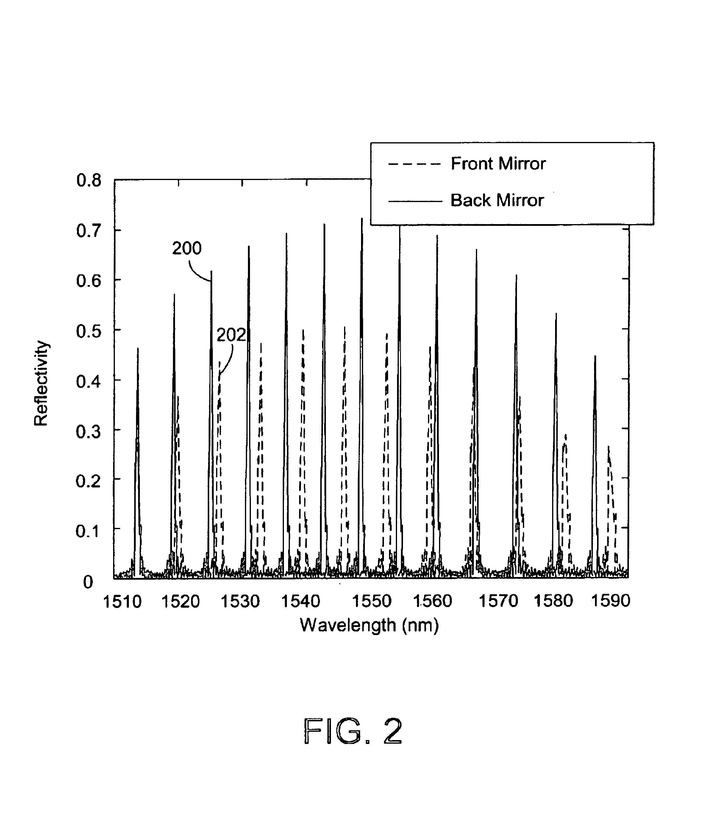 Methods for robust channel switching of widely-tunable sampled-grating distributed bragg reflector lasers