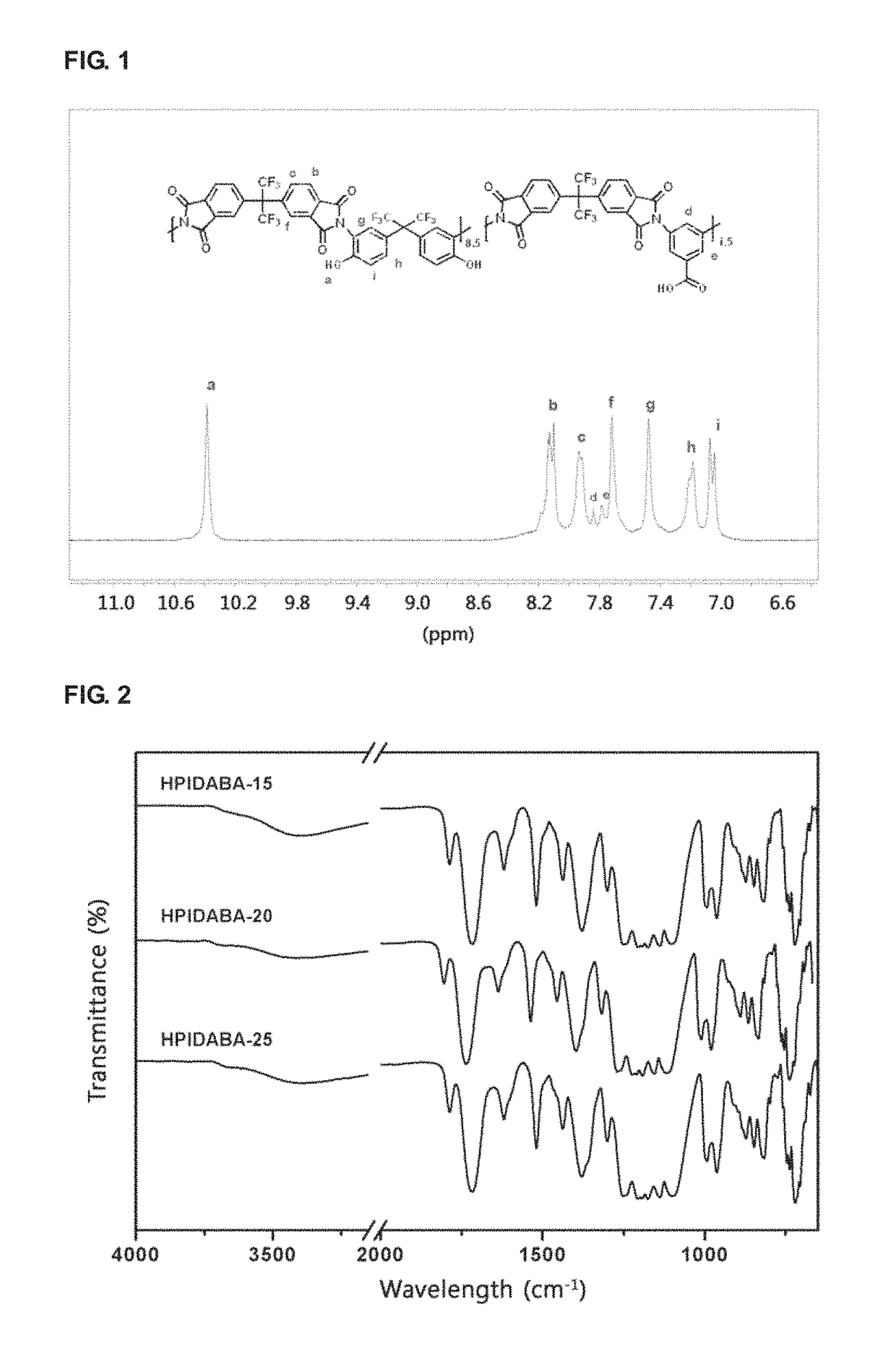 Crosslinked, thermally rearranged poly(benzoxazole-co-imide), gas separation membranes comprising the same and preparation method thereof