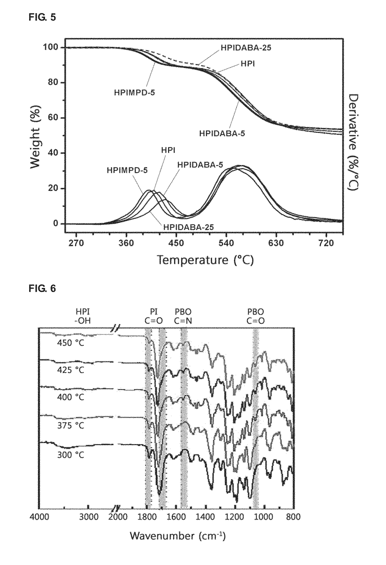 Crosslinked, thermally rearranged poly(benzoxazole-co-imide), gas separation membranes comprising the same and preparation method thereof
