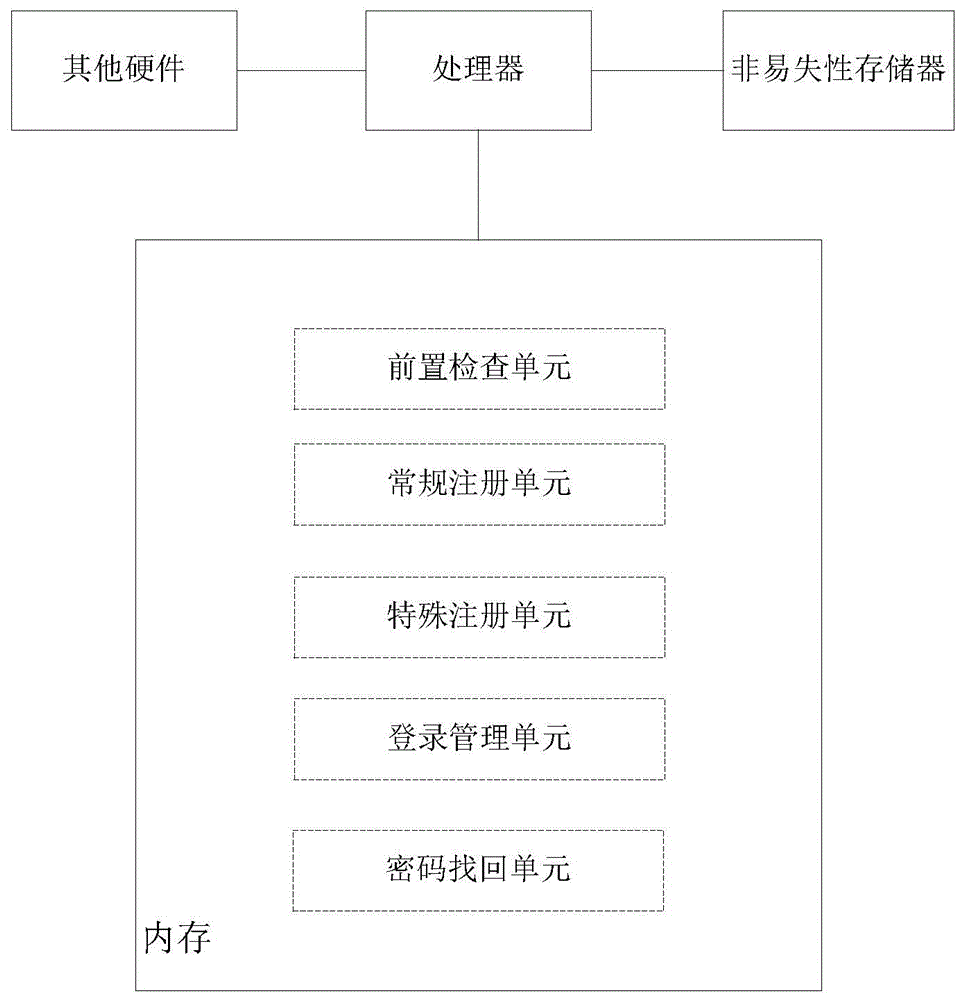 User account management method and device