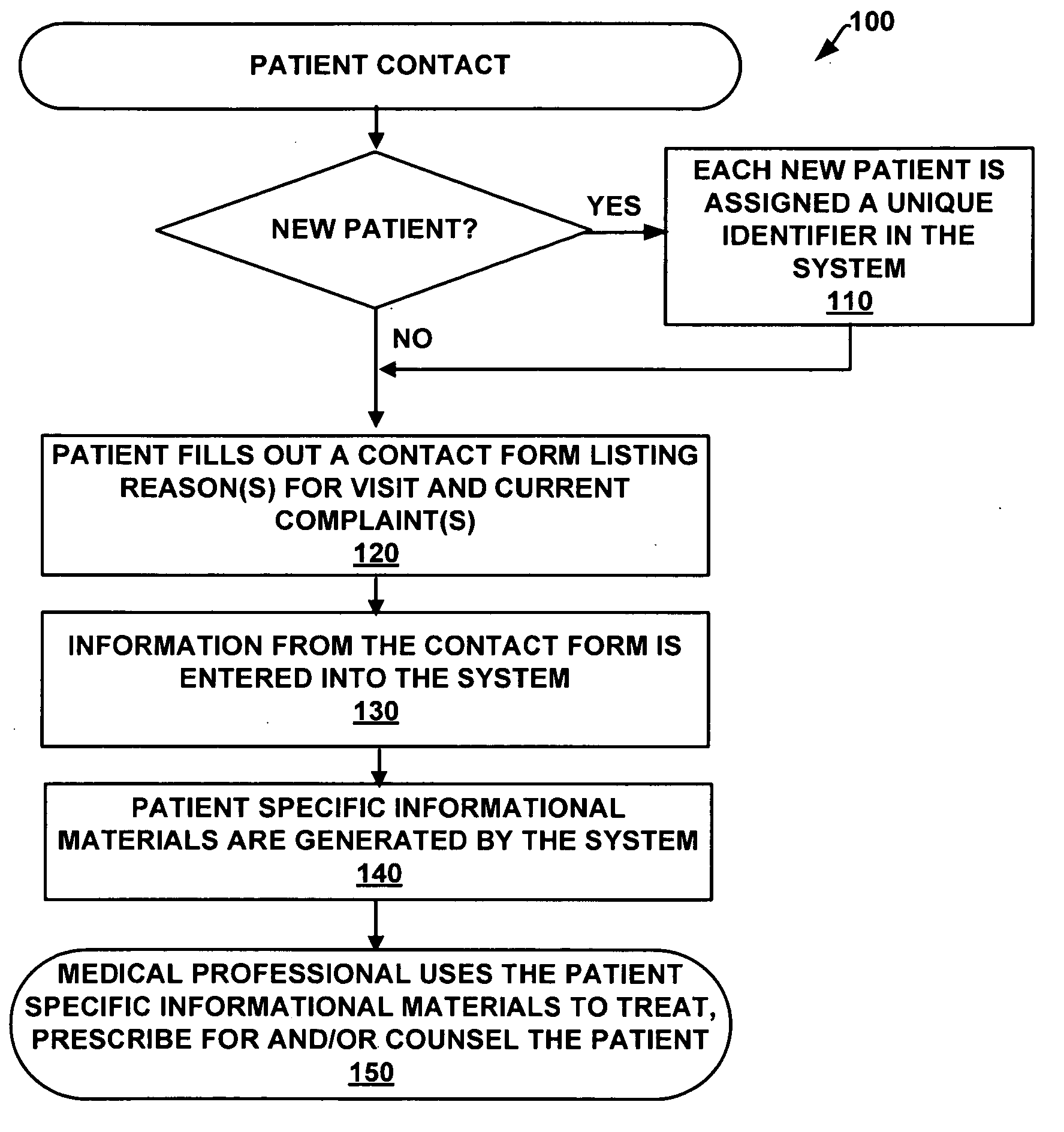 Integrated Record System and Method