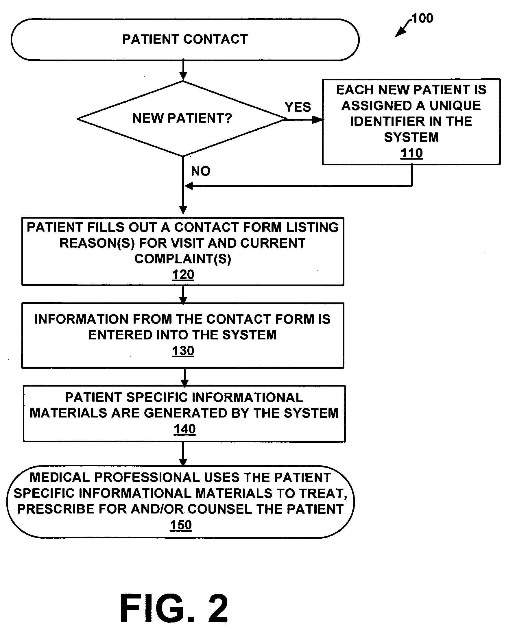 Integrated Record System and Method