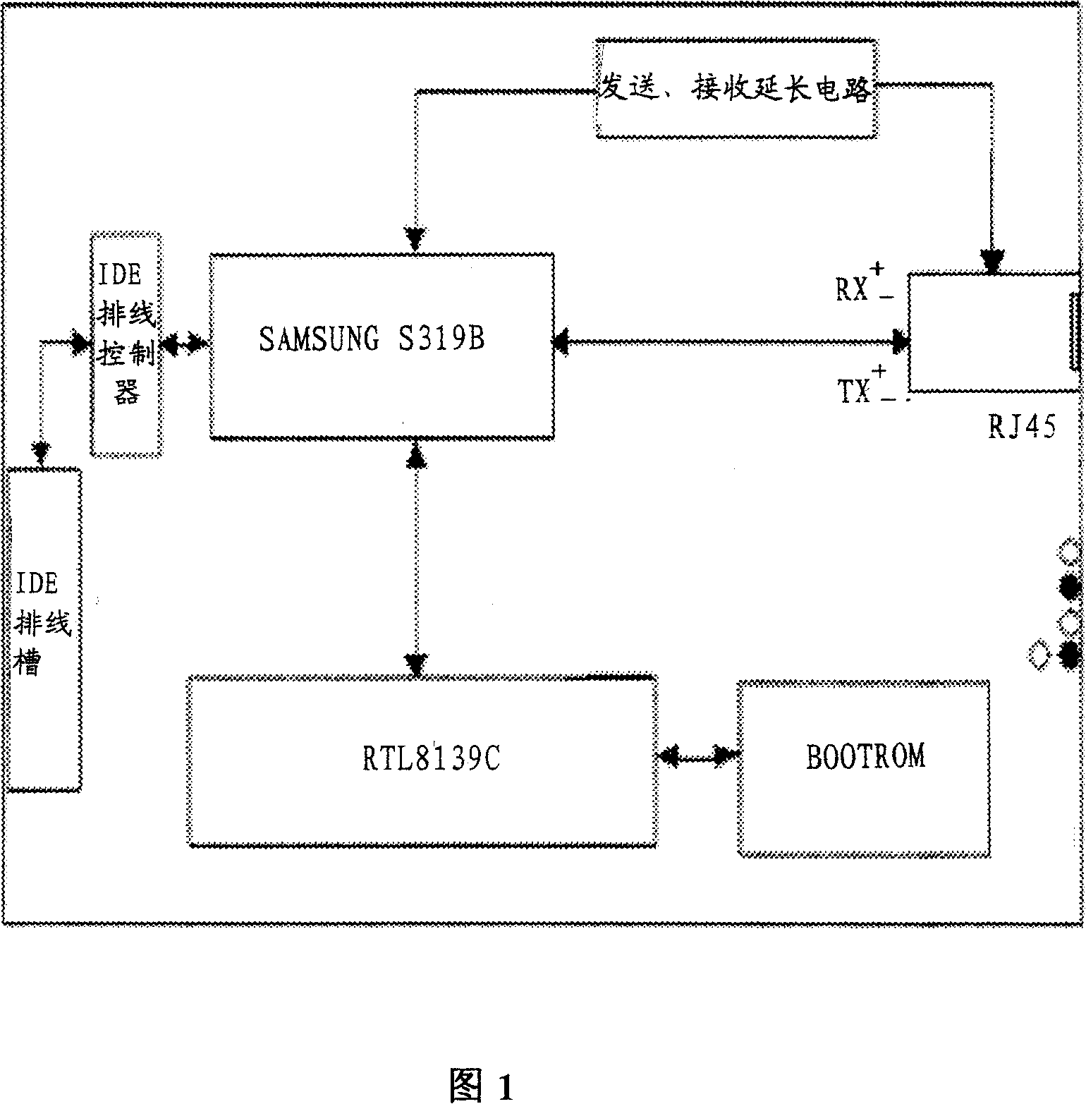 Physical separated card with single network port
