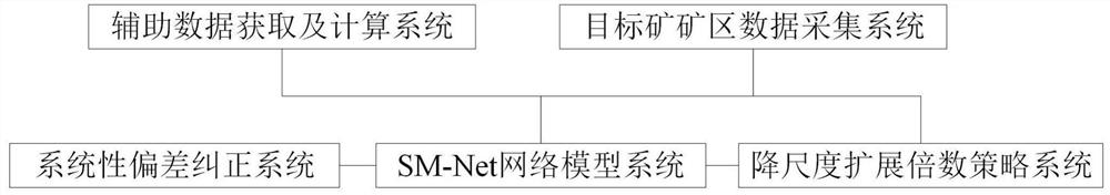 Mining area long-time-sequence surface soil water content remote sensing data production method and system