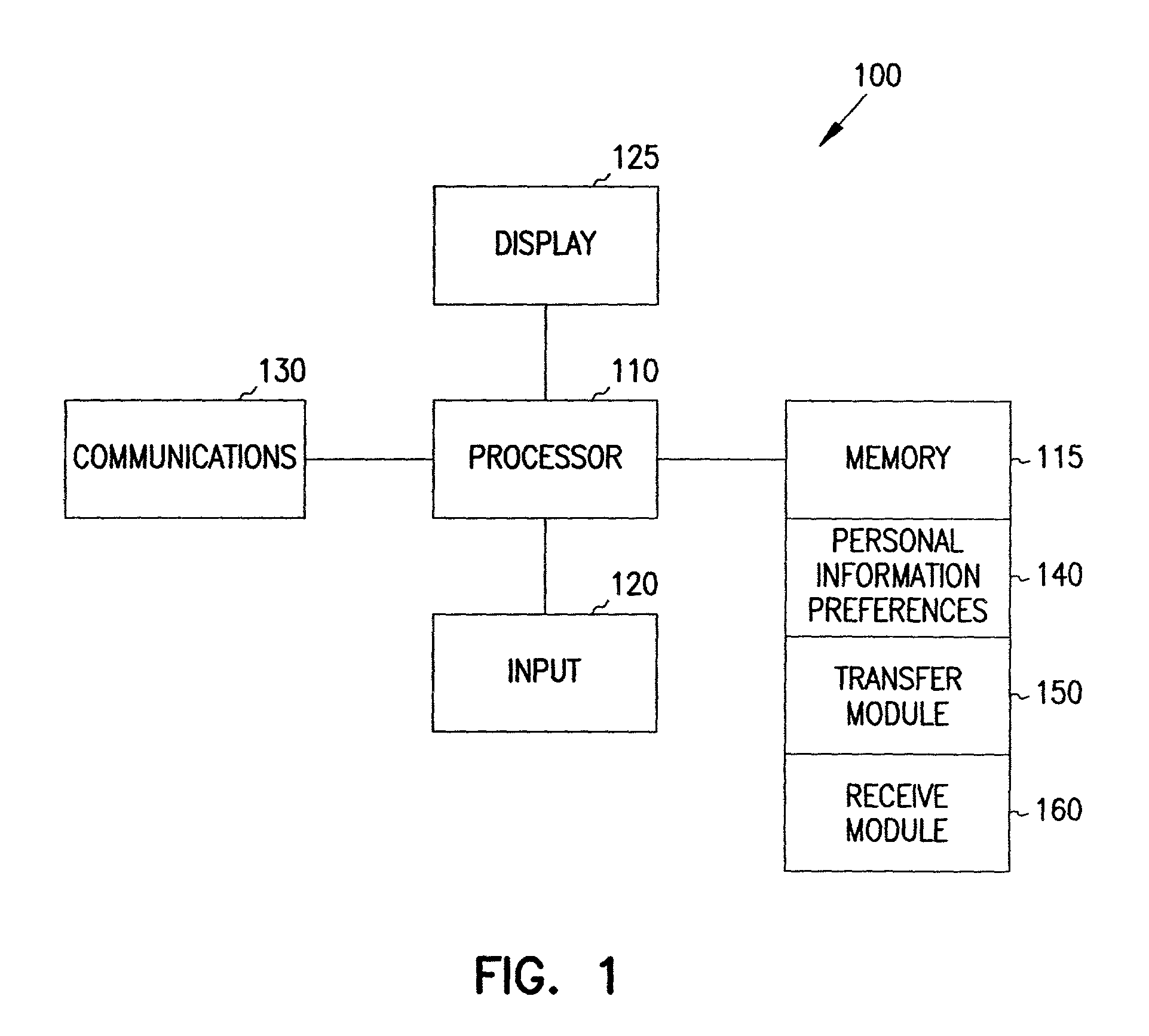 Inter device personal information transfer