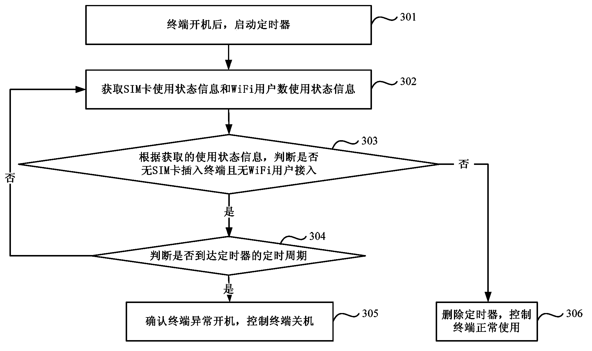 Method and device for controlling terminal to close down