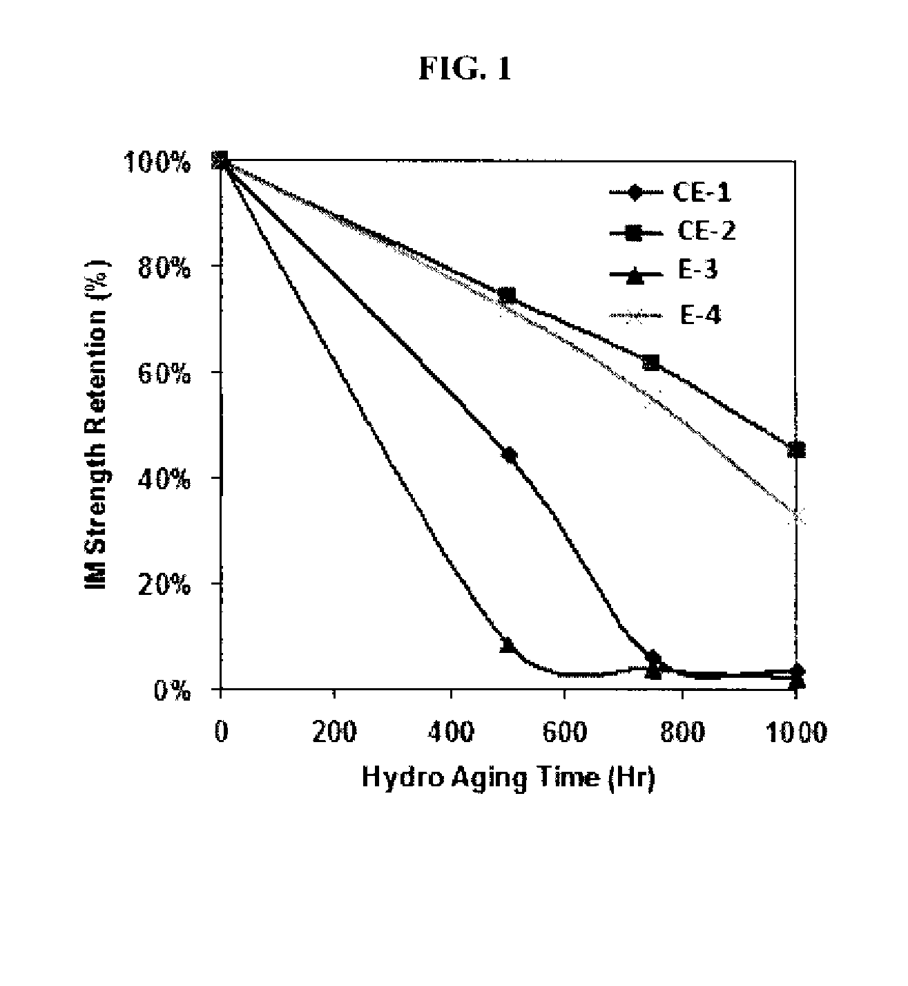 Process for the preparation of poly(alkylene terephthalate) employing in situ titanium-containing catalyst and compositions derived therefrom