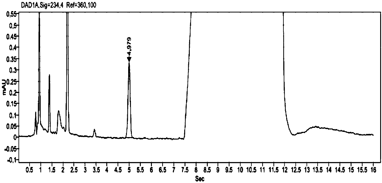 Method for analyzing and determining 2-(dibromo methyl)-4-fluorobenzonitrile in trelagliptin succinate