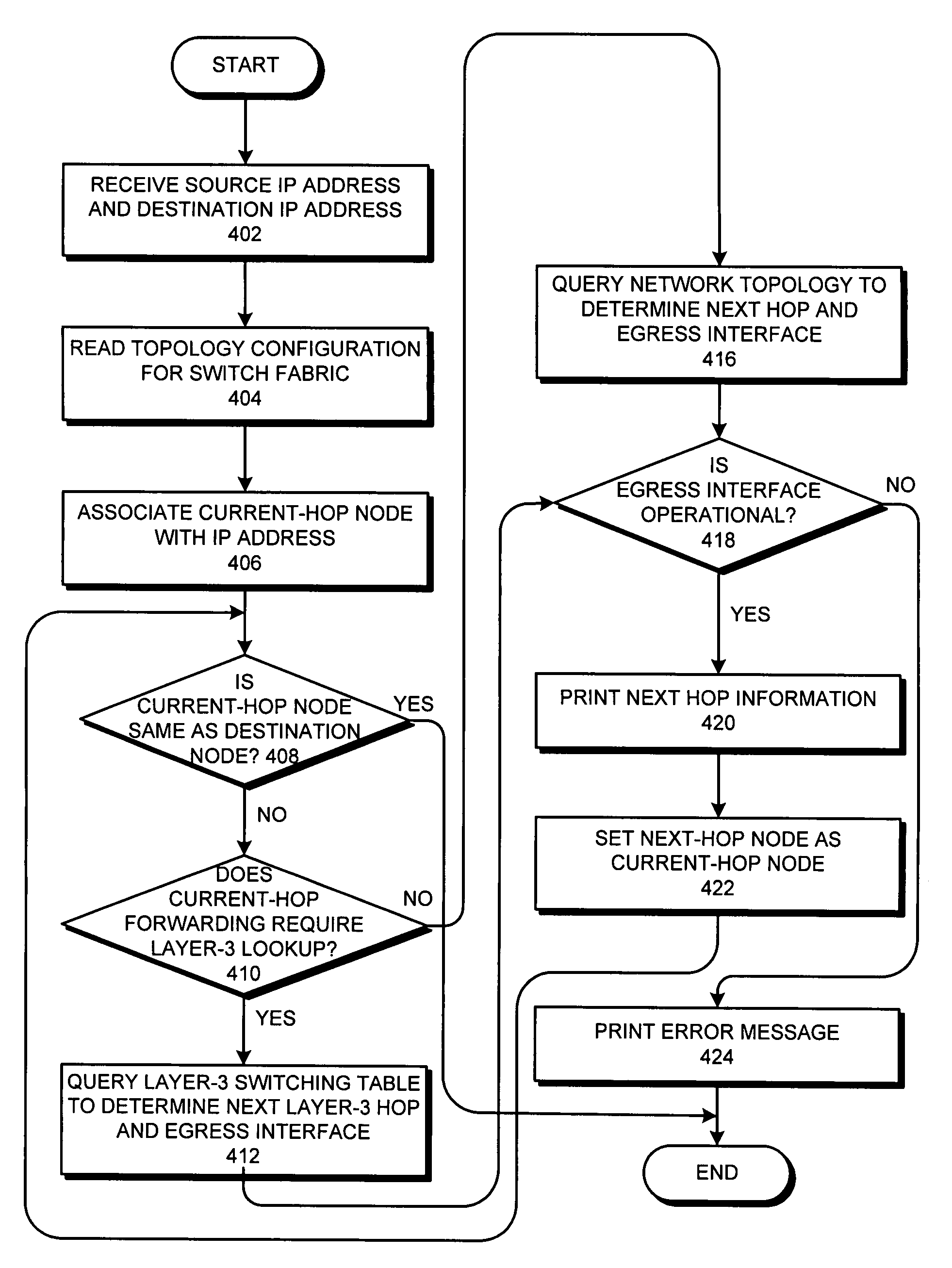 Method and system for discovering network paths