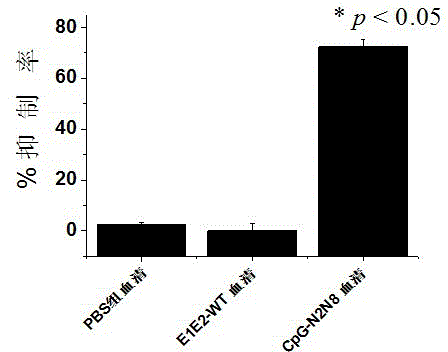 DNA (Deoxyribose Nucleic Acid) vaccine of HCV (Hepatitis C Virus) and preparation method thereof