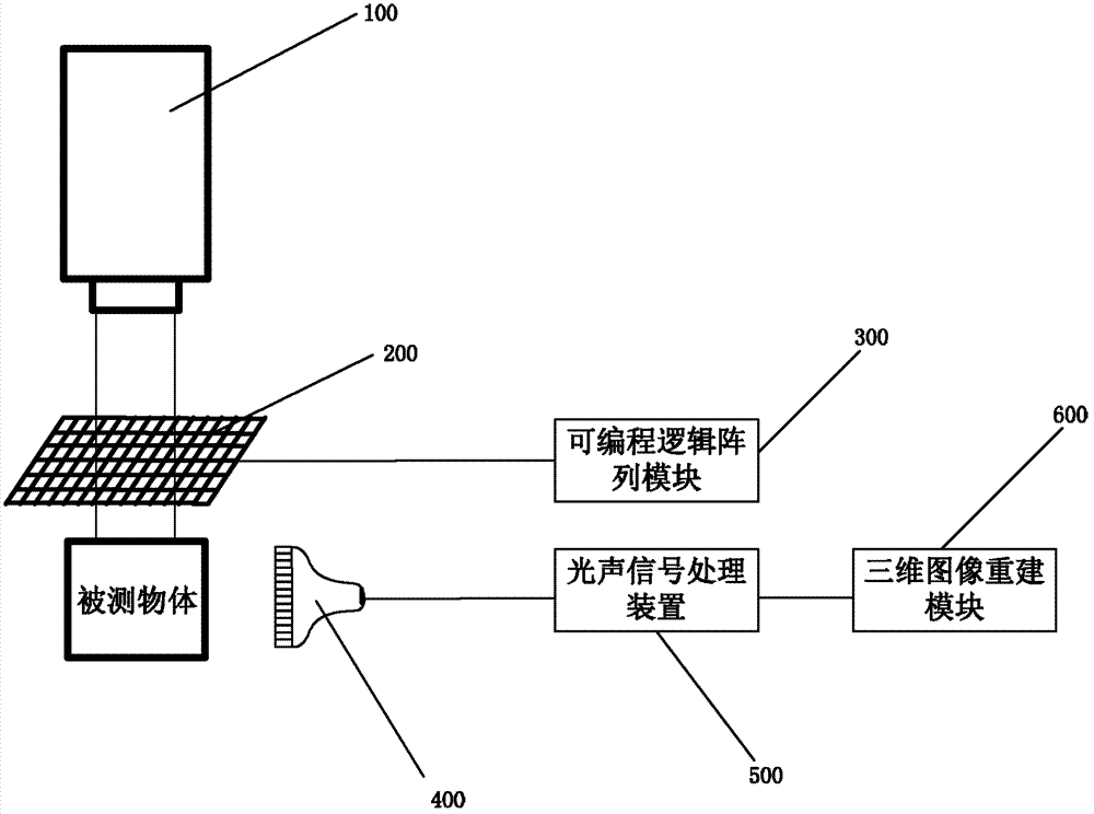 Fast opto-acoustic three-dimensional imaging device