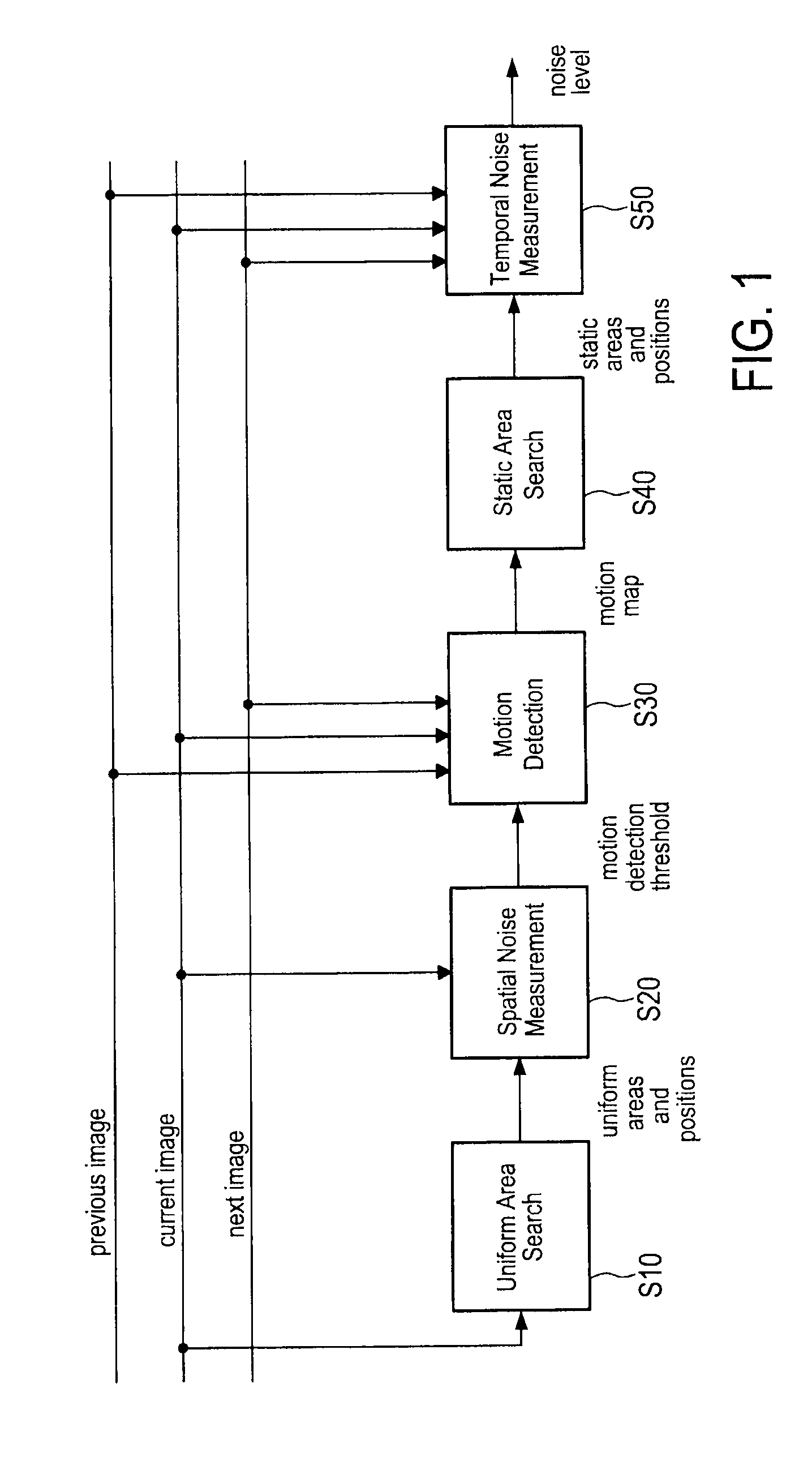 Method and device for adaptive noise measurement of a video signal