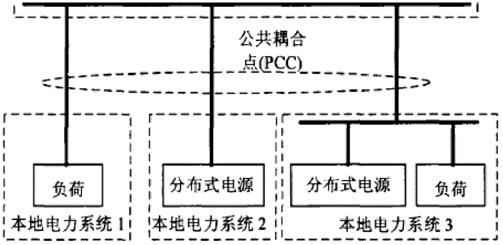 A Distributed Microgrid Grid-connected Island Detection Method Based on Wavelet Packet Energy Spectrum