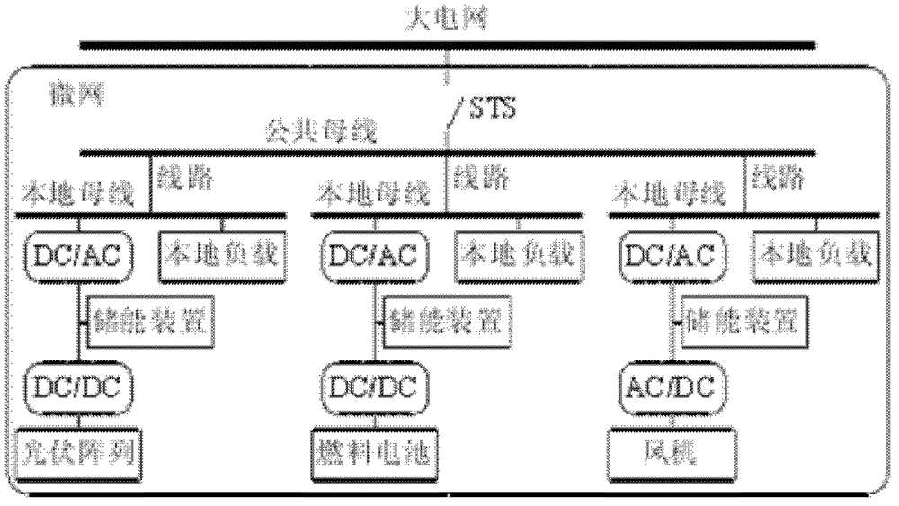 A Distributed Microgrid Grid-connected Island Detection Method Based on Wavelet Packet Energy Spectrum