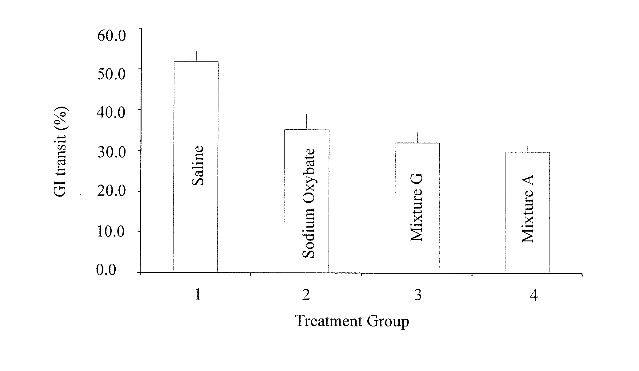 Gamma-hydroxybutyrate compositions and their use for the treatment of disorders