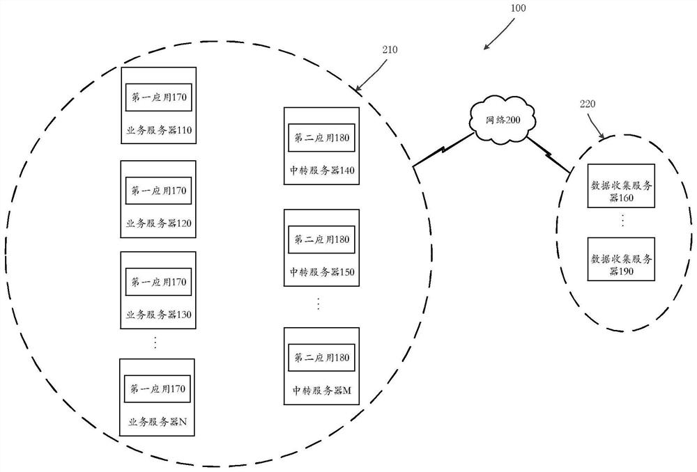 Application update method, business server, transit server, cluster and storage medium