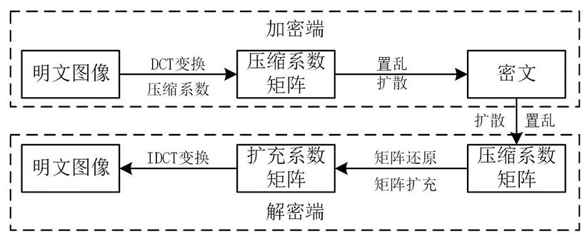 Compressible six-dimensional non-degenerate hyperchaotic image secrecy system and method