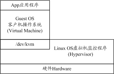 Virtual machine cluster system and implementation method thereof