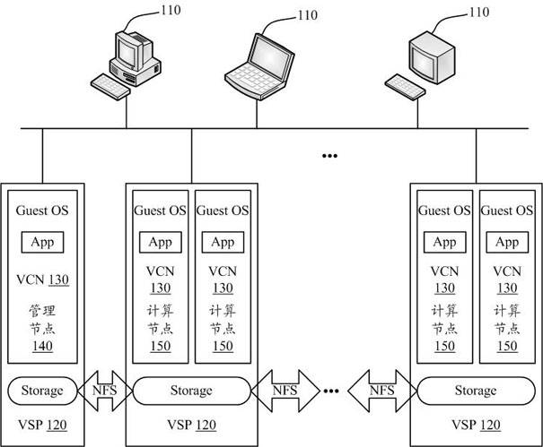 Virtual machine cluster system and implementation method thereof