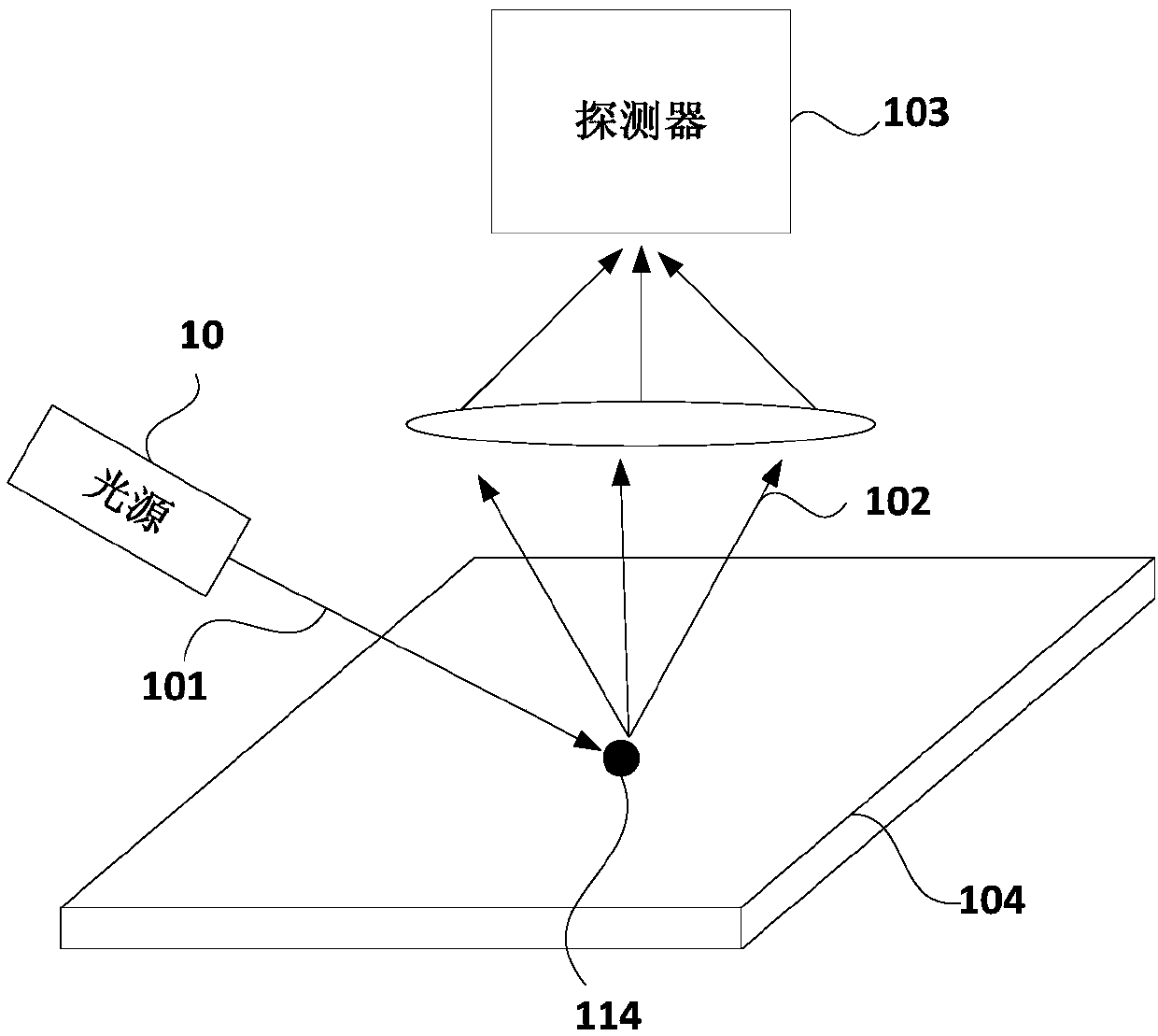 Defect detection device and defect detection method