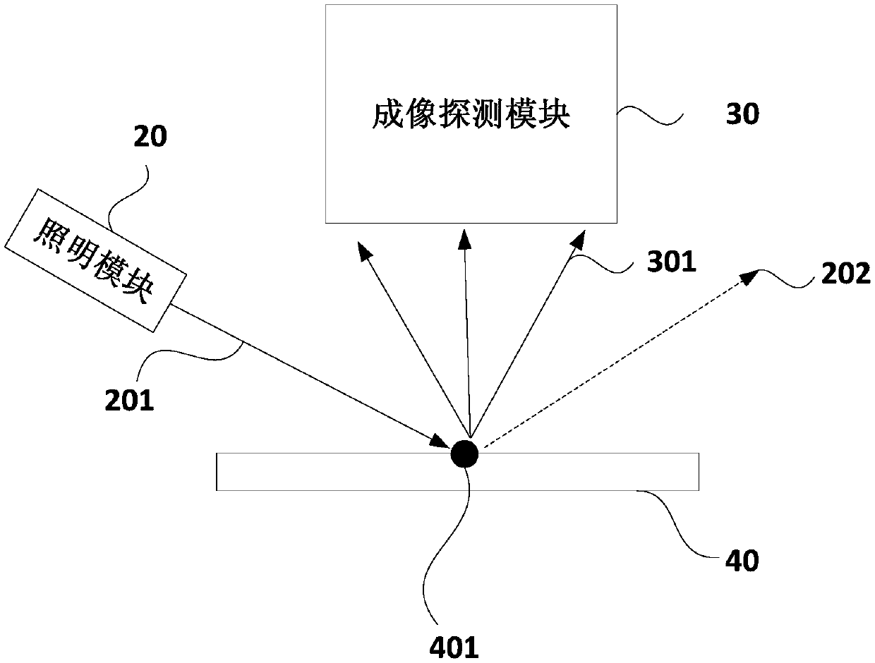 Defect detection device and defect detection method