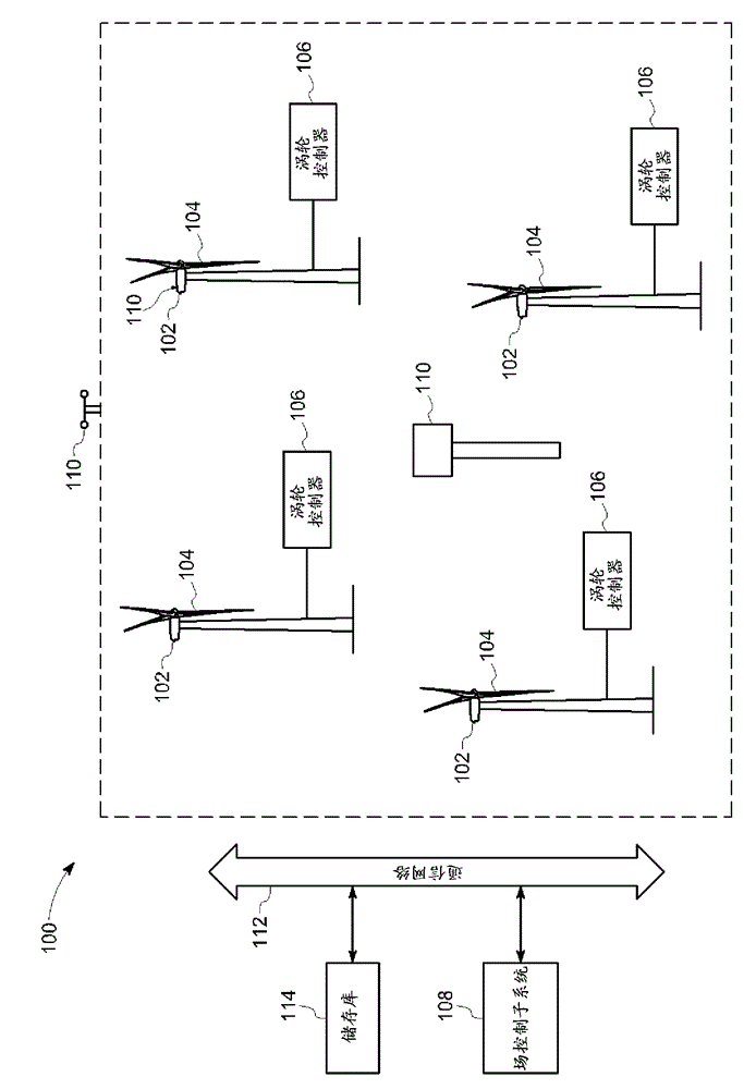 Systems and methods for optimizing operation of a wind farm