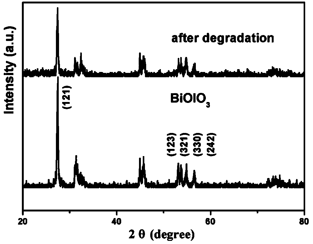 Preparation method of high-gloss catalytic-activity bismuth oxyiodide crystal