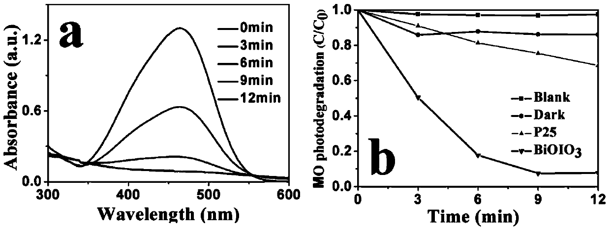 Preparation method of high-gloss catalytic-activity bismuth oxyiodide crystal