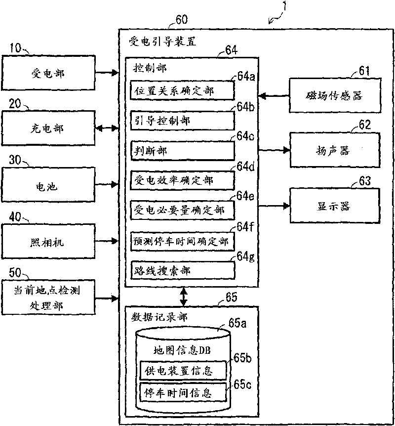 Devices, methods, and programs that provide vehicle guidance for power reception