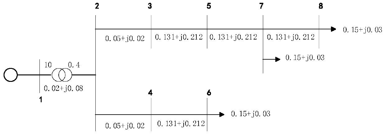 Line loss contribution degree analysis method and system based on relative gain principle