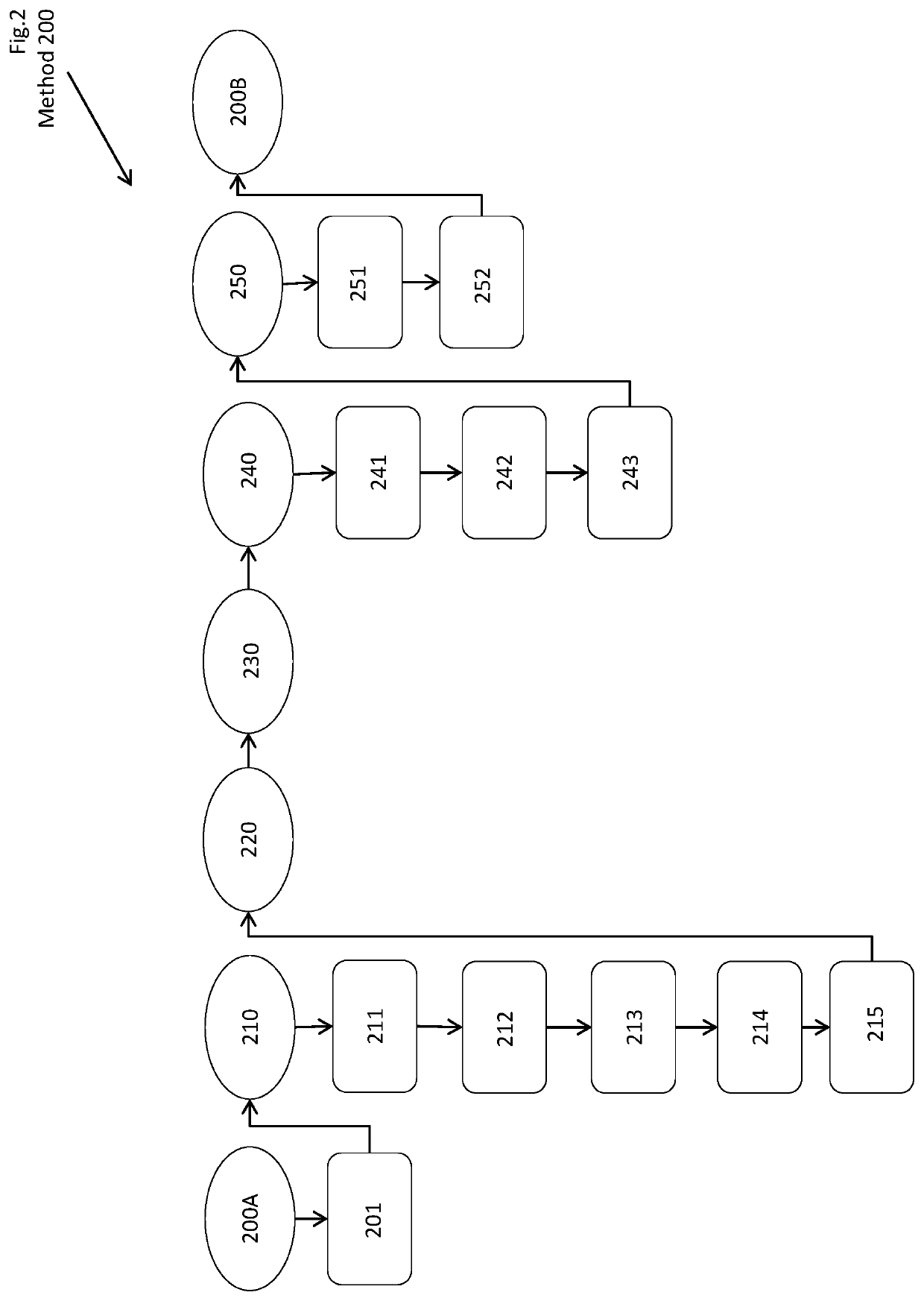 Parallel Distributed Networking
