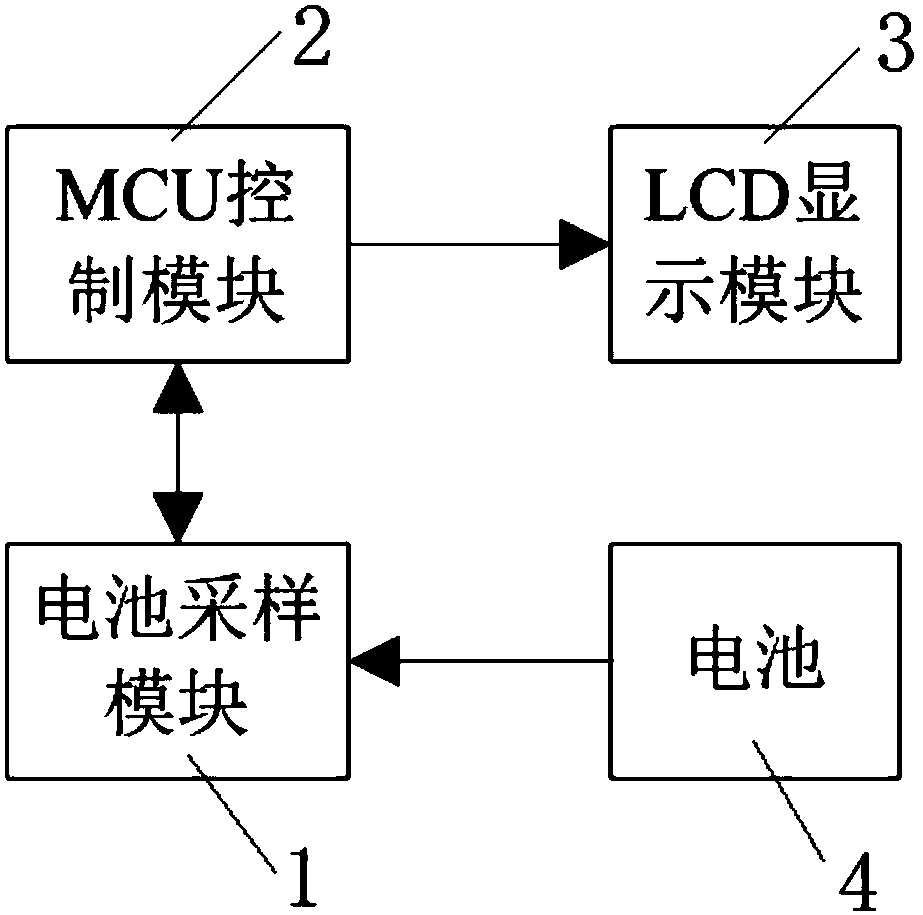 Intelligent battery management system with learning function