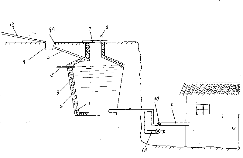 Rainwater collection and purification method and device thereof