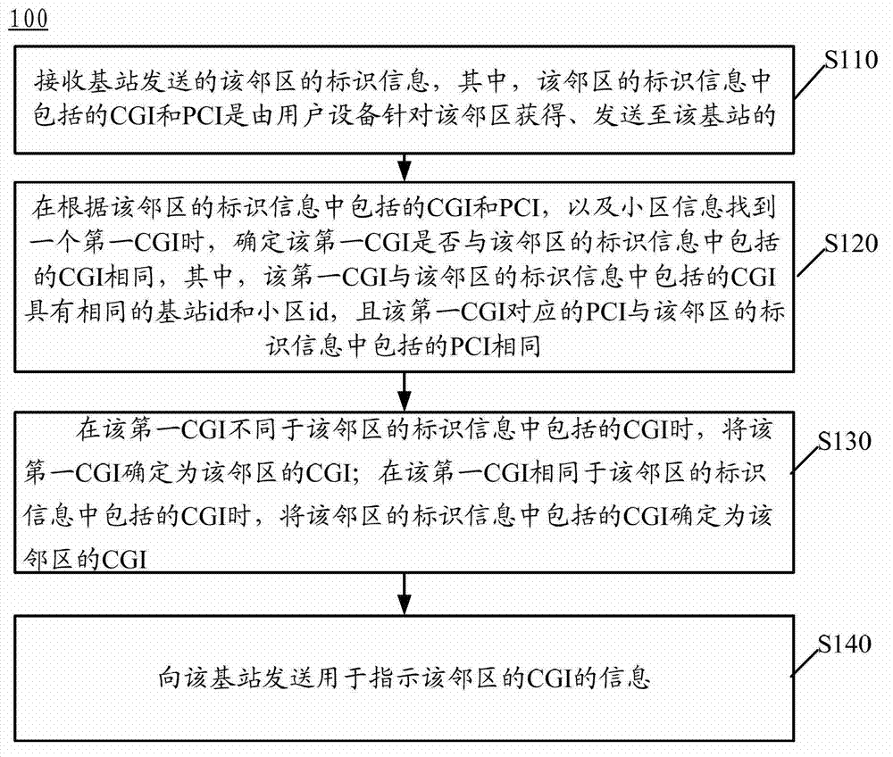 Method and apparatus for obtaining neighbor cell information