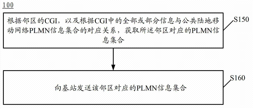 Method and apparatus for obtaining neighbor cell information