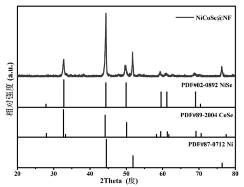 Preparation method of nanosheet array electrocatalyst