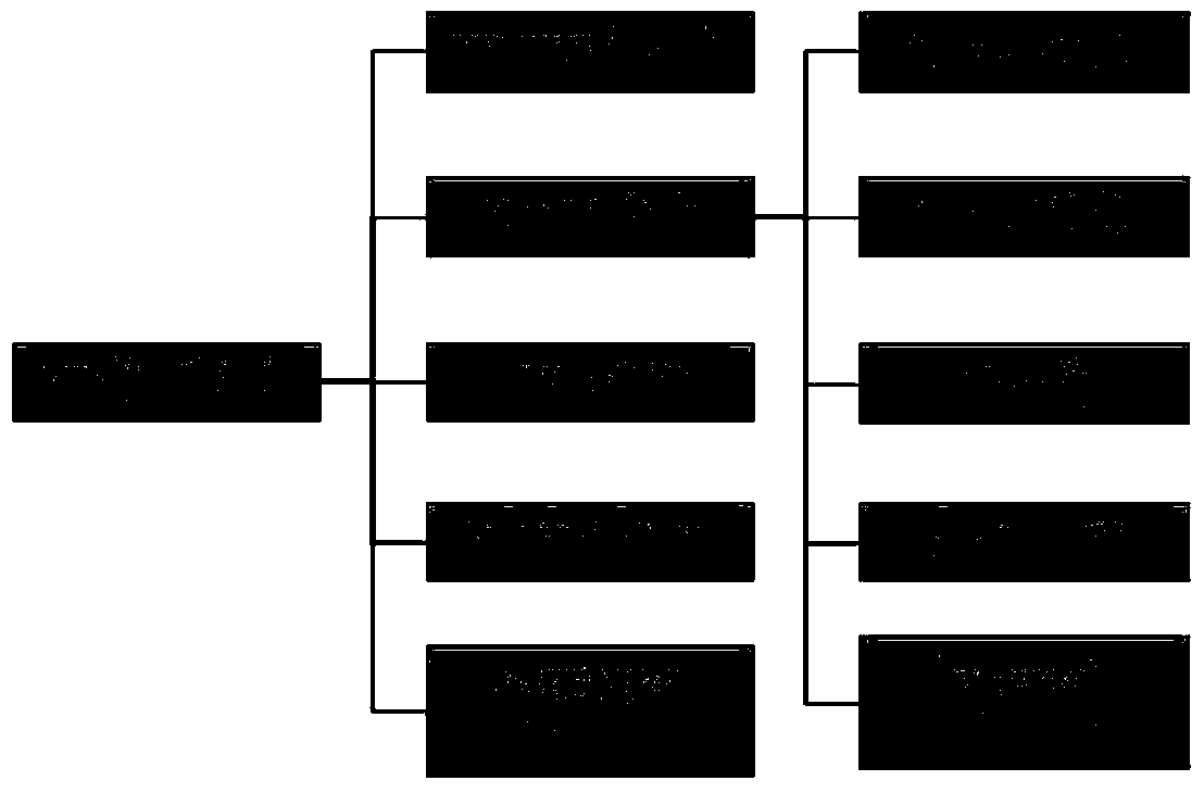 A method to realize automatic transformation of dwg three-dimensional model into x three-dimensional model