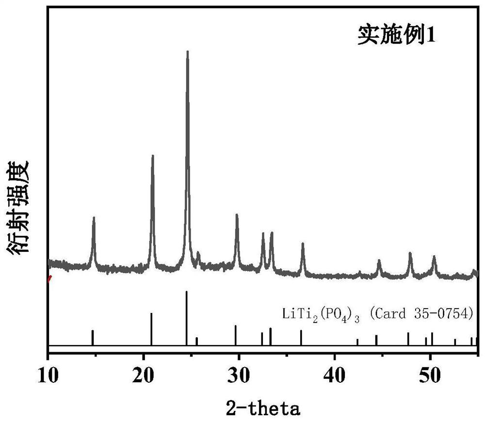 Nano solid electrolyte and its preparation method and lithium ion battery