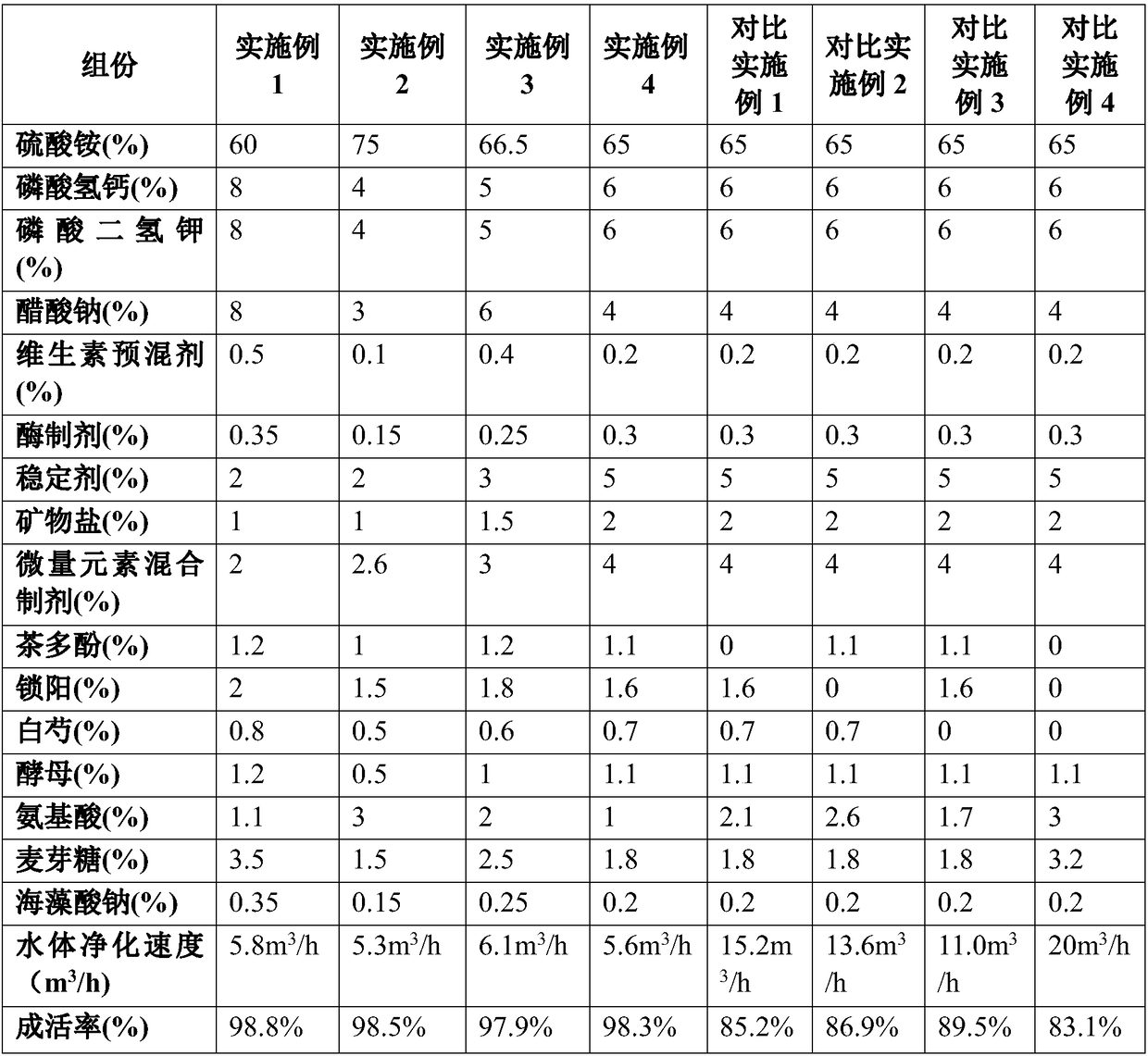 Method and system for breeding oreochromis mossambicus larvae with semi-enclosed circulating water