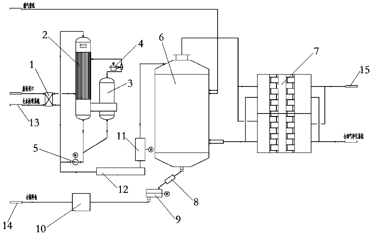 Combined apparatus and combined technology for salt-containing organic waste liquid treatment