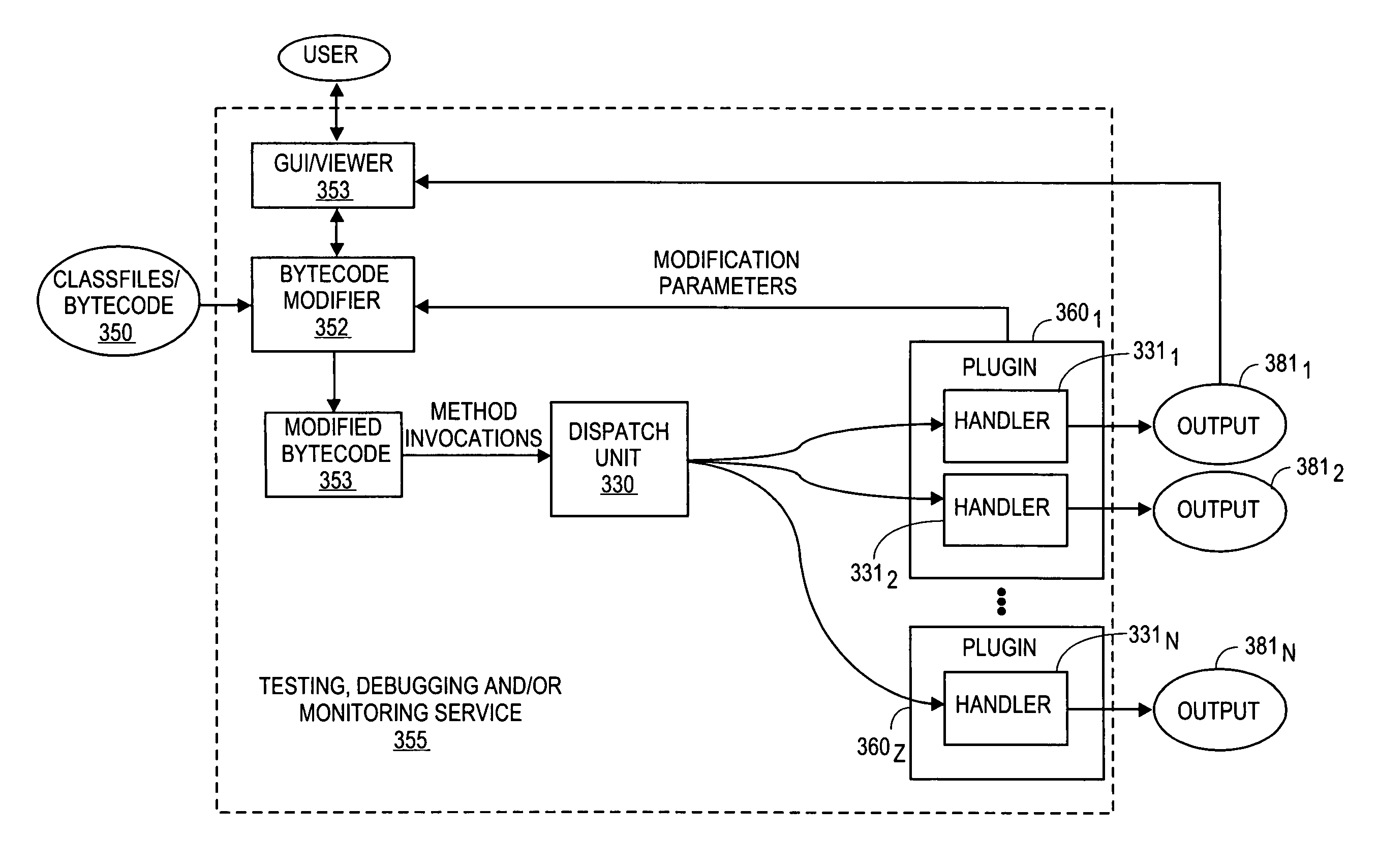 Modified classfile registration with a dispatch unit that is responsible for dispatching invocations during runtime execution of modified bytecode