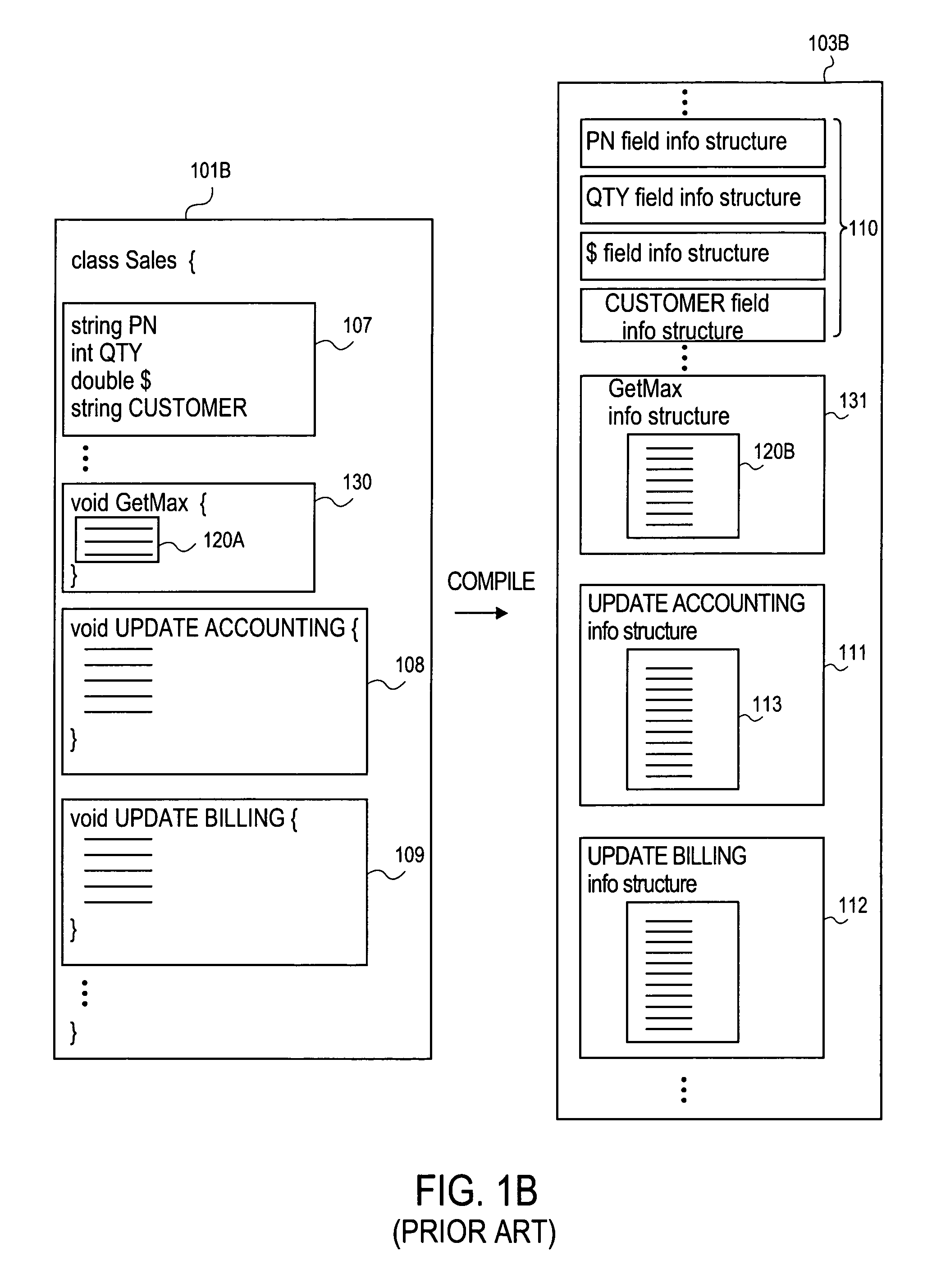 Modified classfile registration with a dispatch unit that is responsible for dispatching invocations during runtime execution of modified bytecode