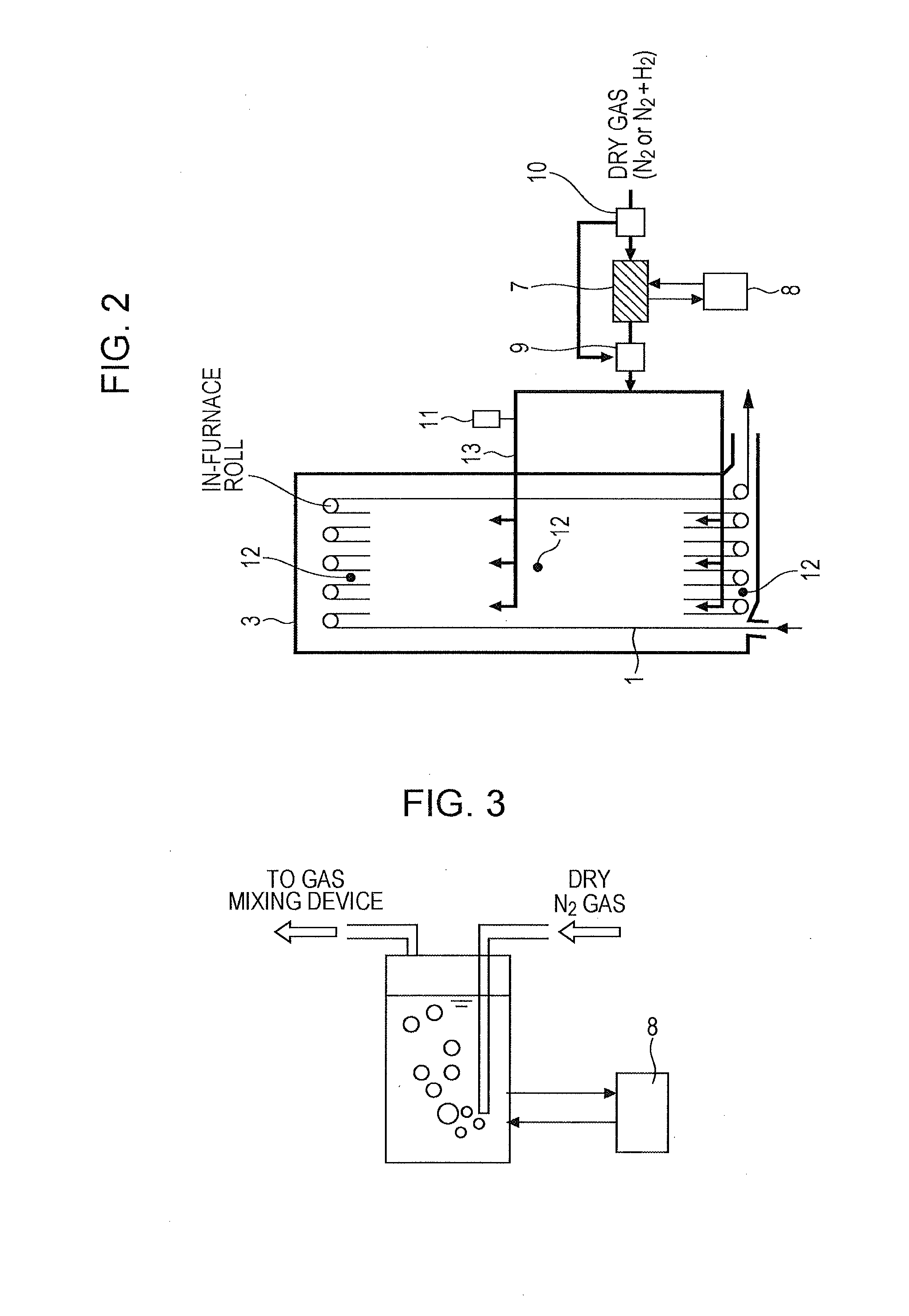 Method for controlling dew point of reduction furnace, and reduction furnace