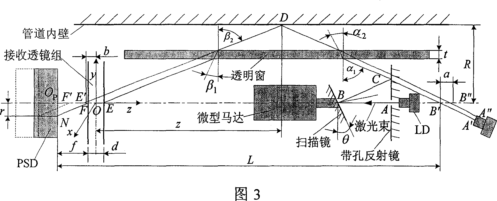 Measuring instrument for space curve type long distance fine pipe internal surface shape and its detecting method