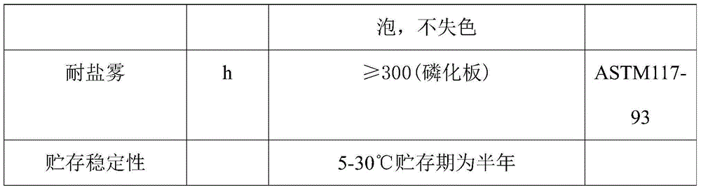 Corrosion-resistance rust-conversion coating material with rust