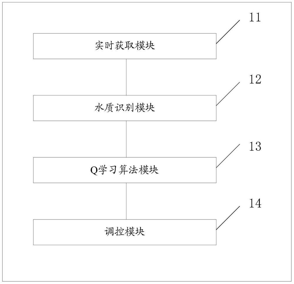 Tap water chlorination control method and device