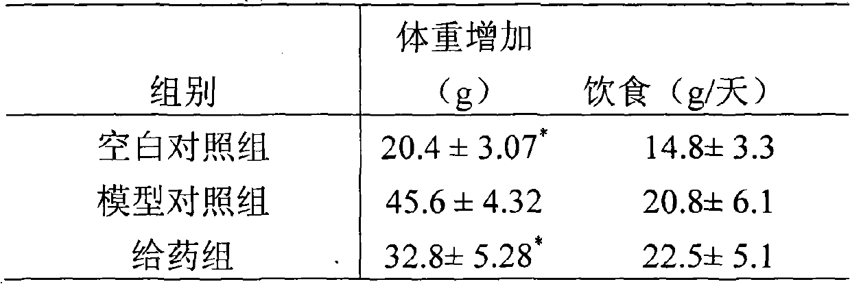 Application of isopentene group flavonoid compound used as pancreatic lipase inhibitor