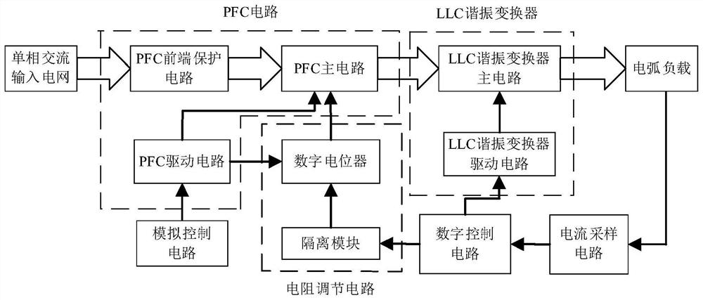 PFC voltage-regulating resonant MIG welding power supply system and control method