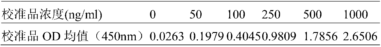 Lipoprotein-associated phospholipase lp-pla2 activity and total amount detection kit and preparation method thereof